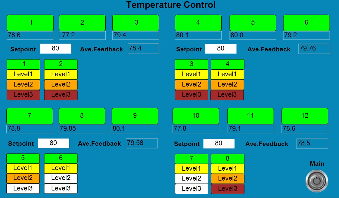 Heat-Transfer Control of a Large Industrial Oven